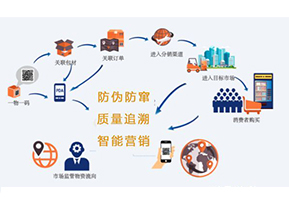你知道二維碼防偽防竄貨系統(tǒng)可以實(shí)現(xiàn)那些功能嗎？