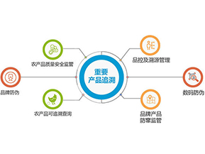 產品質量追溯系統(tǒng)可實現(xiàn)的功能有哪些？